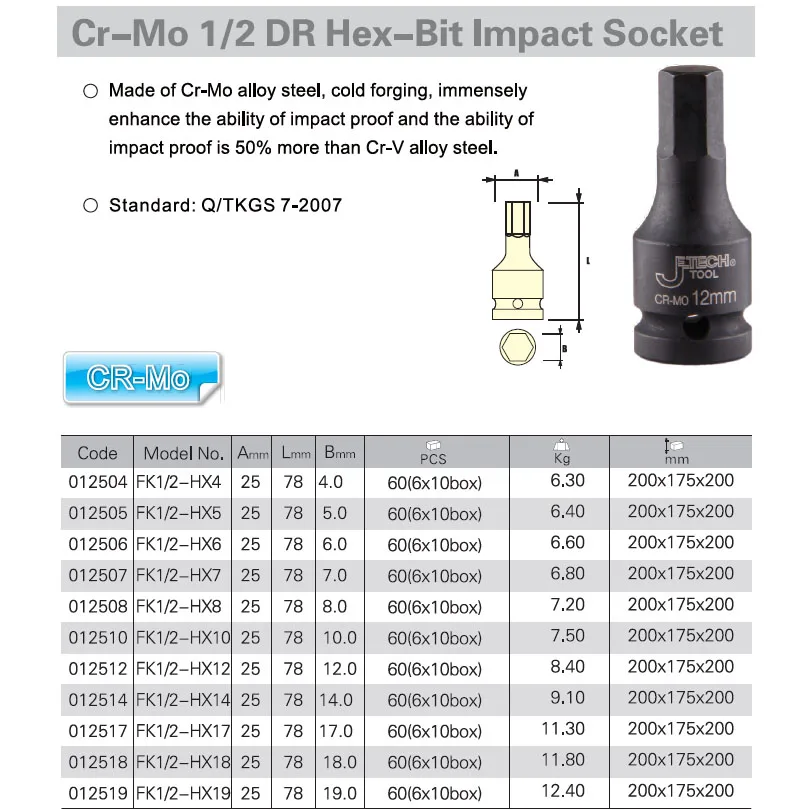 Jetech Cr-Mo 1/2 "Dr Panjang Hex Dampak Bit Socket 4/5/6/7/ 8/10/12/14/17/18/19 Mm Soket Kunci Hex 3 "Panjang hitam Alloy Steel