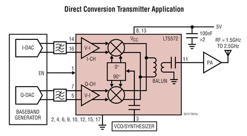 LT5572EUF LT5572 - Modulatore di quadrature dirette ad alta linearità da 1,5 GHz a 2,5 GHz
