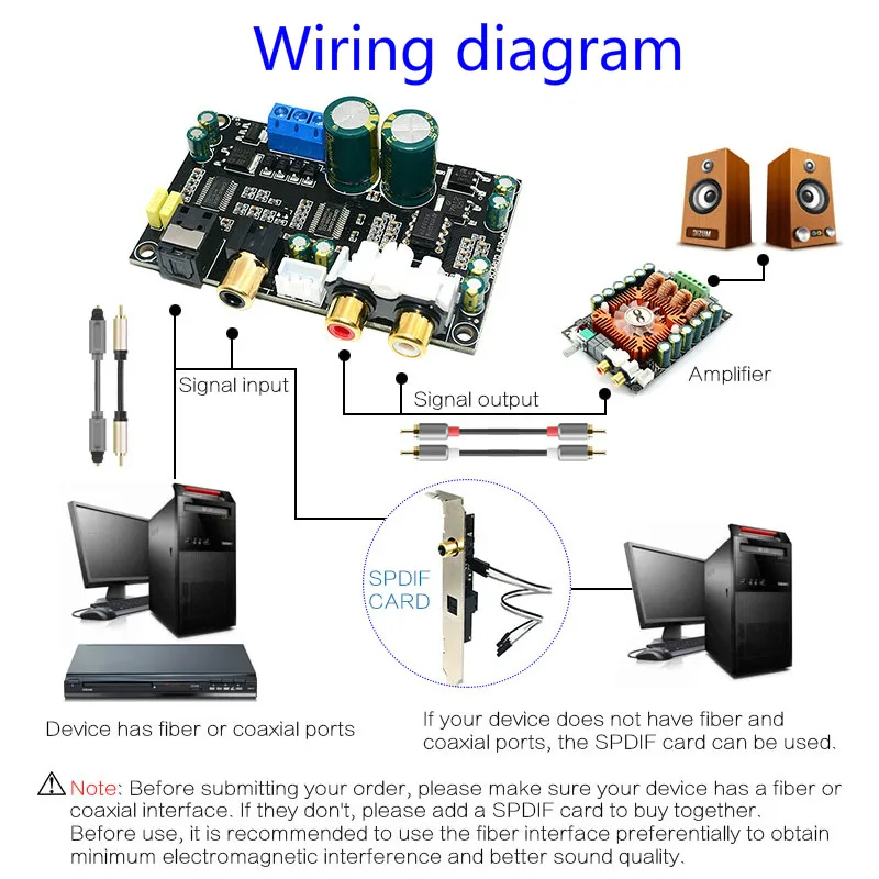 SOTAMIA Digital Audio Decoder CS8416 CS4398 DAC 4BIT192KHz SPDIF Coaxial Optical Fiber DAC Decoder Board For Amplifier Amp DIY