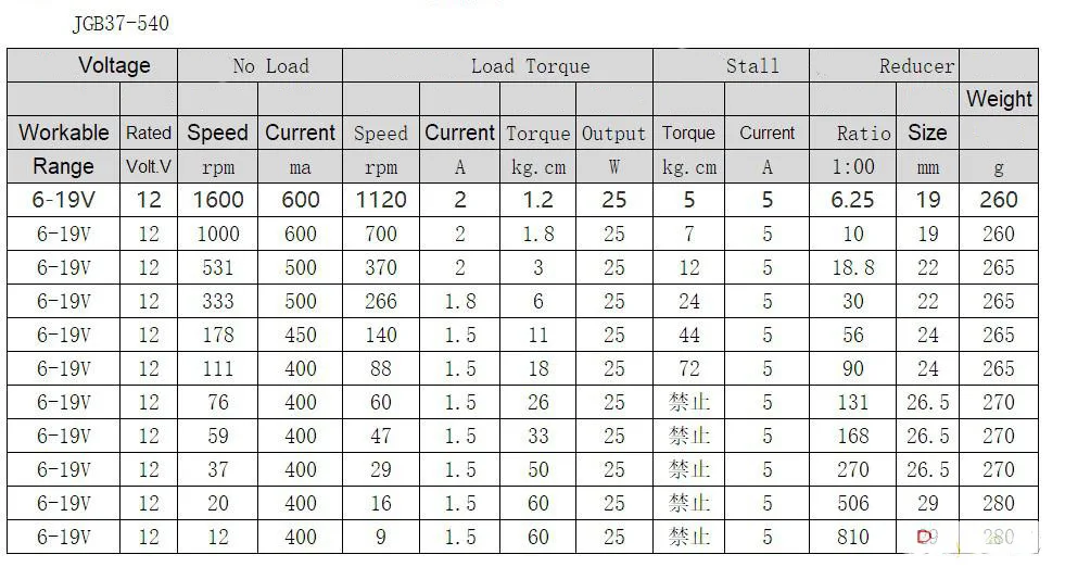 Kingmodel ثنائي الاتجاه نحى ثنائي الاتجاه Esc 2s-3s يبو 5a Esc التحكم في السرعة ل Rc نموذج قارب/خزان 130 180 نحى المحرك