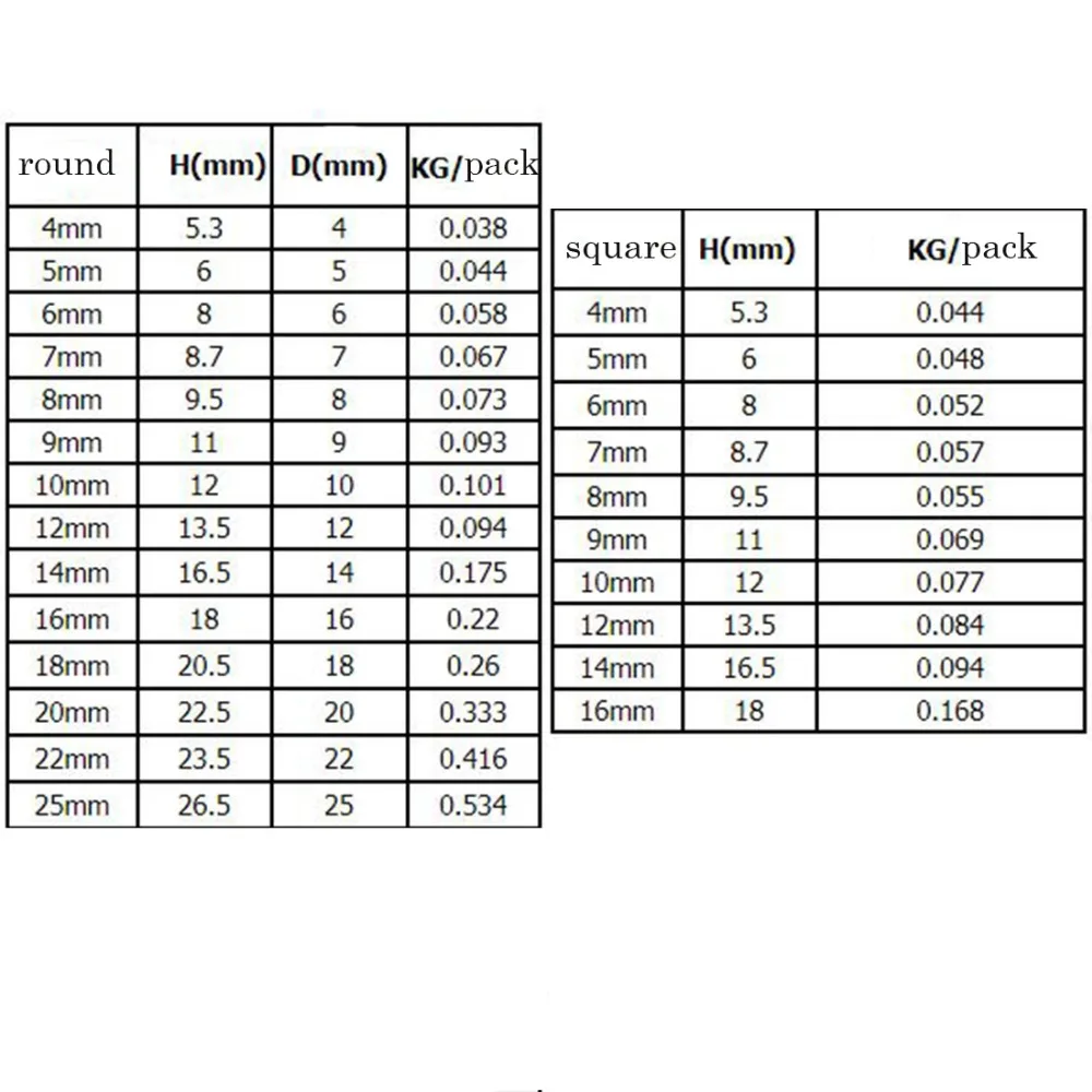 100 stücke 8mm Nagel Draht Kabel Clips Runde U Typ Weiß für PC Power Kabel