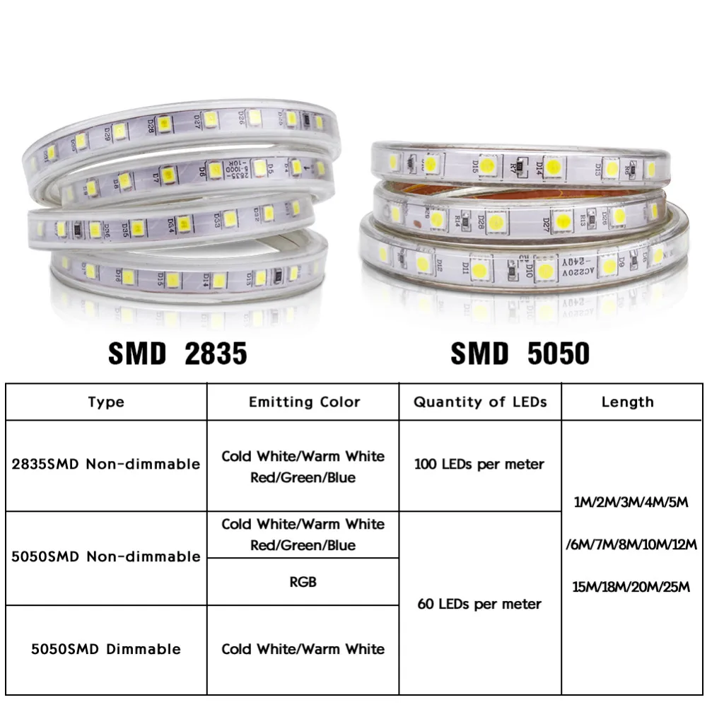 LED RGB Strip SMD 5050 2835 Flexible Waterproof AC220V Auto Neon Living Room Bedroom Lighting TV Backlight Car Decoration