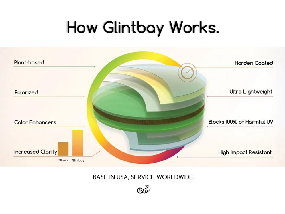 عدسات بديلة مستقطبة من Glintbay للكابرز الكهربائي ، نظارات شمسية جديدة بألوان متعددة ، نظارات شمسية