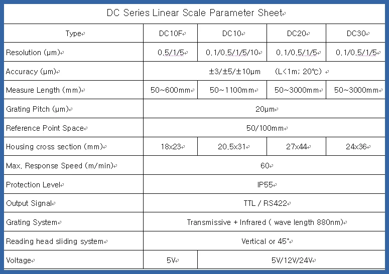 Imagem -04 - Escala Ótica Linear da Definição de Ditron 01100 mm 1um Escala de Vidro Linear do Sinal de Ttl da Tomada Db9