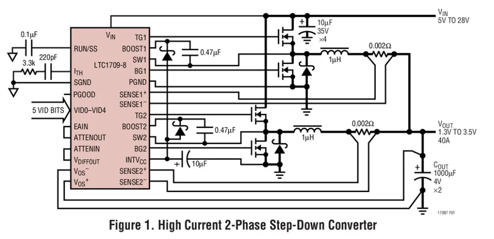 LTC1709 LTC1709EG-9 - VID de 2 fases, 5 bits, modo atual, alta eficiência, reguladores de comutação step-down síncronos