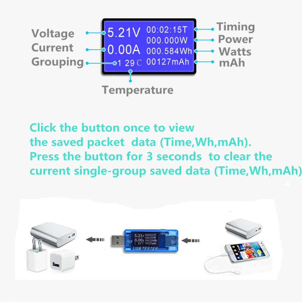 USB Current And Voltage Charger Capacity Tester Doctor Power Meter Text Voltmeter Detect Charger Capacity Tester Meter Mobile