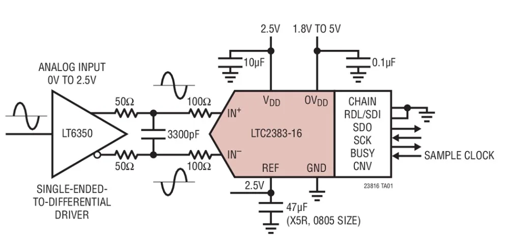 LTC2383 LTC2383CDE-16 LTC2383IDE-16 - 16 بت، 1 ميجا ثانية، طاقة منخفضة SAR ADC مع واجهة تسلسلية