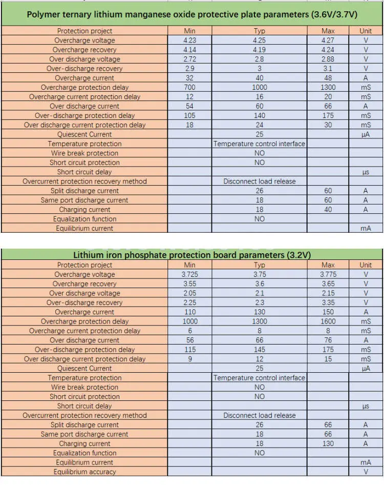 6S-13S 25A BMS LiFePO4 Li-ion płyta zabezpieczająca baterię litową 24V 36V 48V 7S 8S 10S 12S baterie na narzędzie elektryczne ups samochód