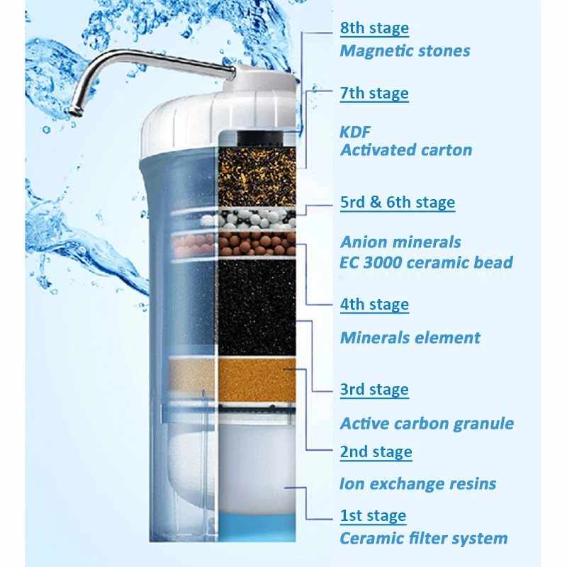 Household Countertop 8 Stage Filtration System Mineral Alkaline Water Ionizer Machine Tap Filter Drinking Water Purifier