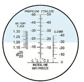 Cheaper Antifreeze hand-held Refractometer RHA-403ATC