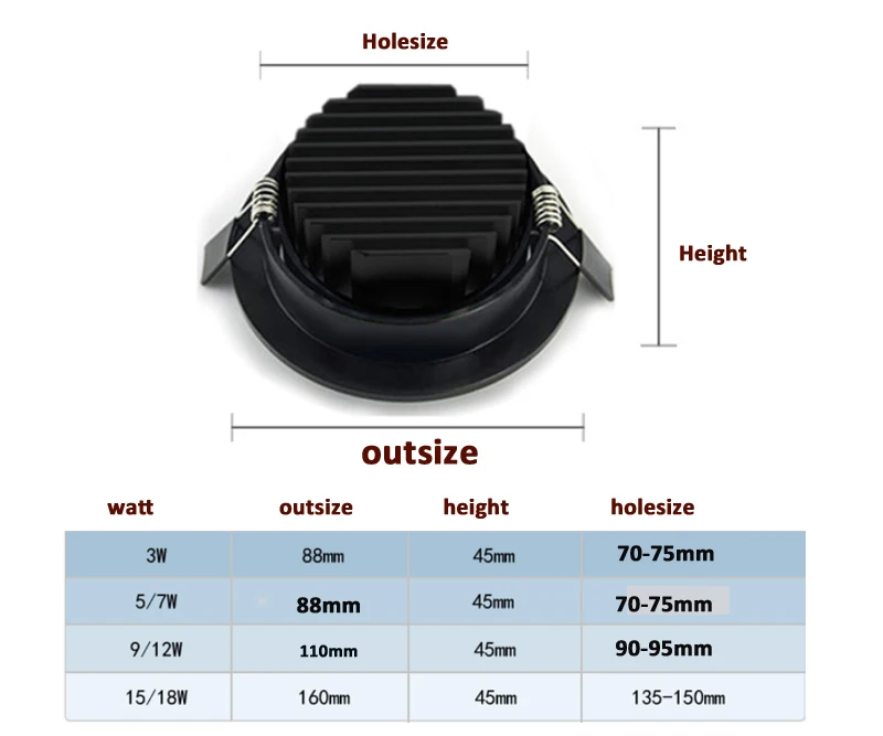 Hkosm Dimmable Pannocchia Ha Condotto Il Downlight Della Luce di Soffitto Luce Del Punto di 3 W 5 W 7 W 12 W 85-265V da Incasso a Soffitto Luci di Illuminazione Interna