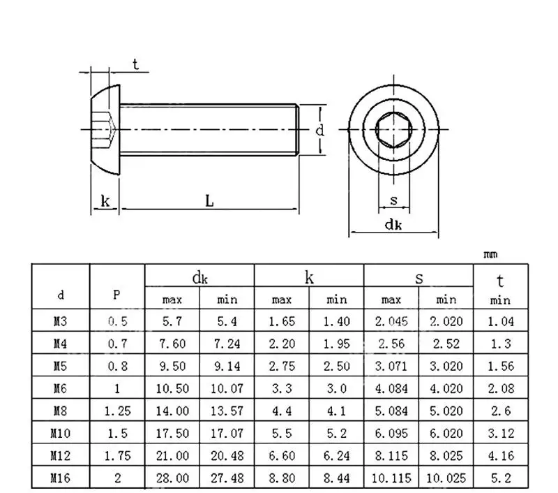 M3 M4 304 Stainless Steel Length 6mm-30mm Hex Socket Round Screws Bolts