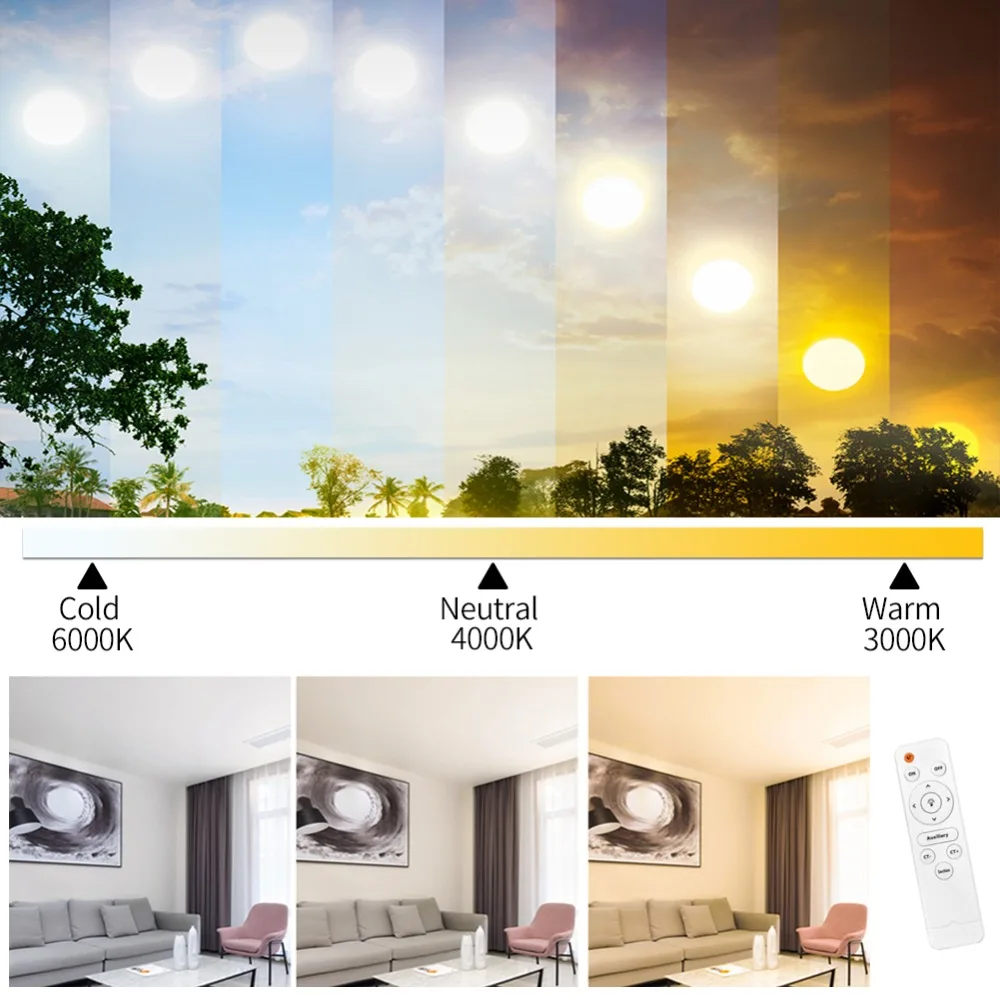 Led Plafondlamp Moderne Panel Lamp Verlichting Armatuur Woonkamer Slaapkamer Keuken Surface Mount Flush Afstandsbediening