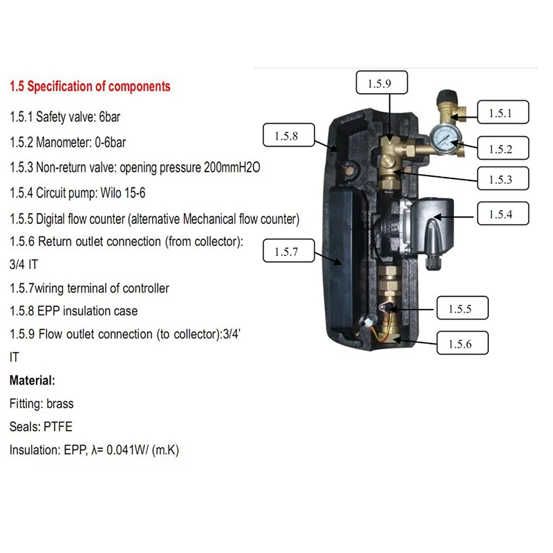 Solar Pump Station/solar working station SR881 for solar water heating system,EPP Cover Environmental Material