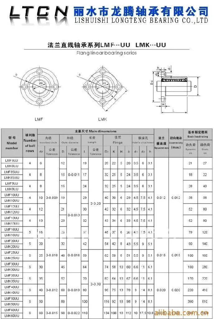 1Pcs LMK12UU 12x21x30mm CNC Linear Motion Bushing Ball Bearing Square Flange Type