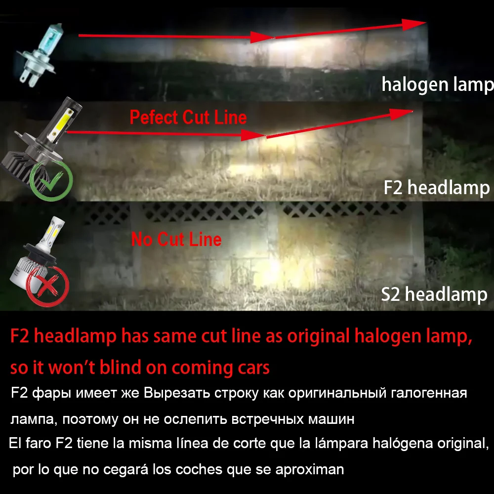 YHKOMS Canbus Car Headlight LED H4 H7 3000K 4300K 6500K 8000K LED Bulb  H11 H8 H1 H3 9005 9006 880 881 H27 Auto Fog Light Lamp