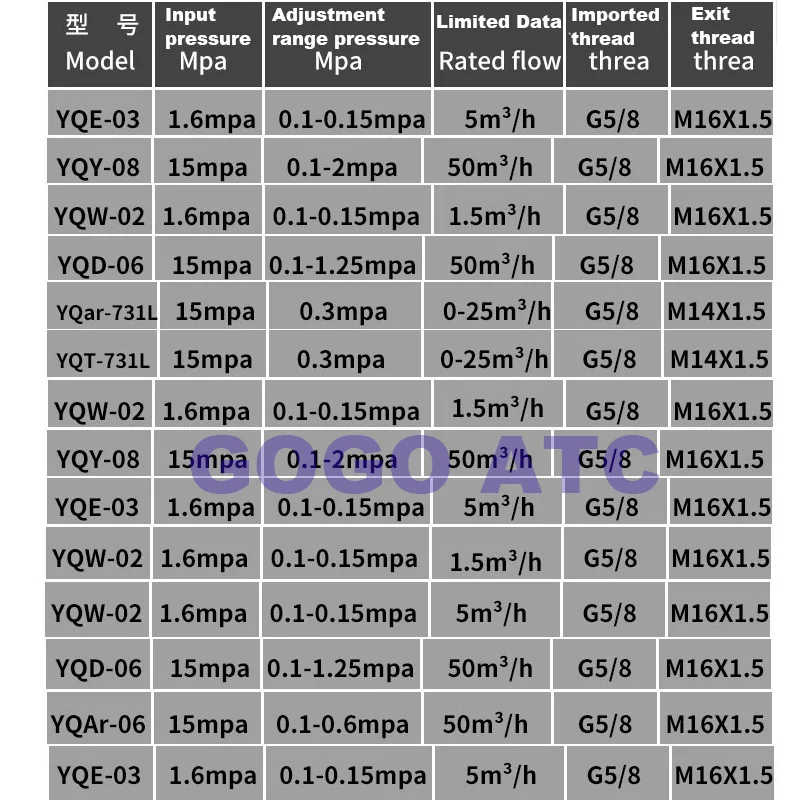 صمام لولبي Oxygen meter/acetylene/nitrogen propane/table, argon/nitrogen pressure reducer CO2 heating pressure gauge reducing valve صمامات أخرى — تفصيل 1