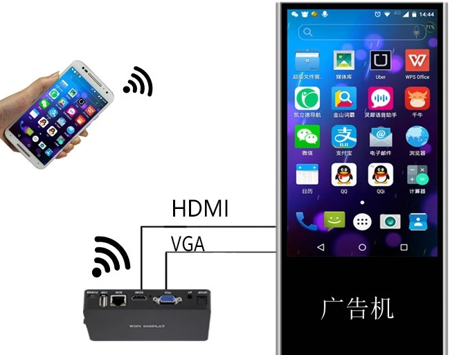 Miracast TV Dongle Miracast HDMI WI FI Airplay DLNA for android ios window OS MiraScreen 5G digital signage