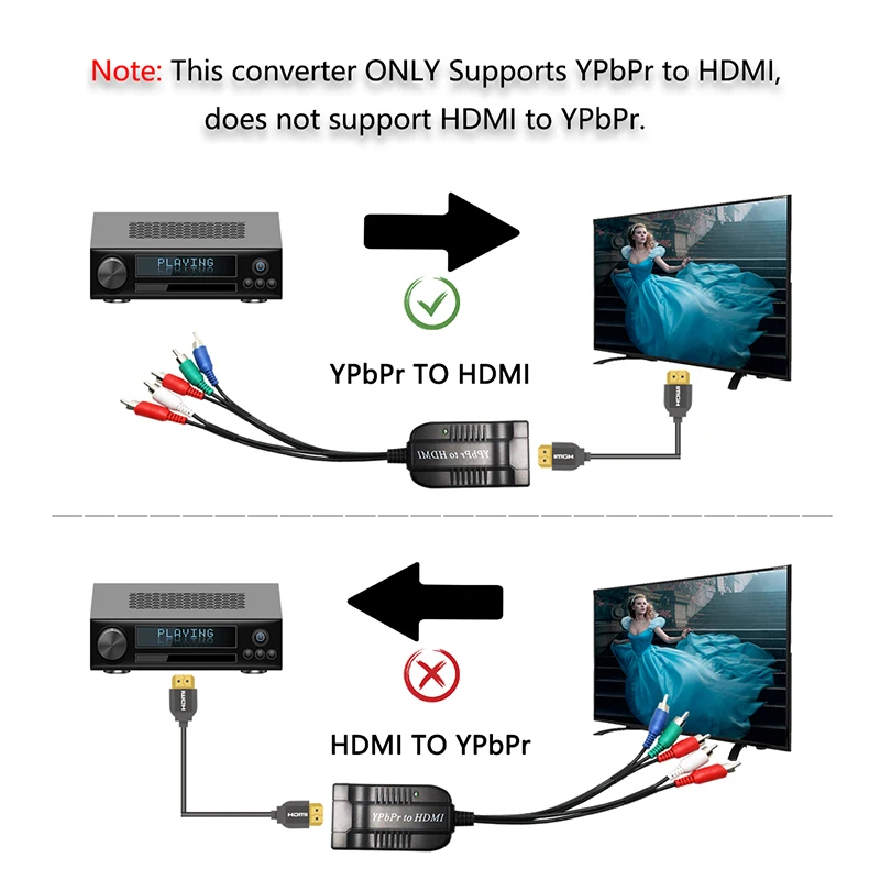 Component to HDMI Converter, 5RCA Component RGB YPbPr to HDMI Converter Supports 1080P Video Audio Converter Adapter for DVD