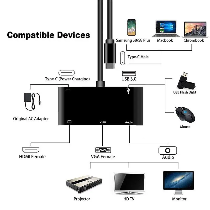 USB C HUB Audio to HDMI VGA USB 3.0 Adapter Dex Station for Samsung Galaxy S8 S8 Plus Note 8 For Nintendo Switch MacBook Pro 4.9