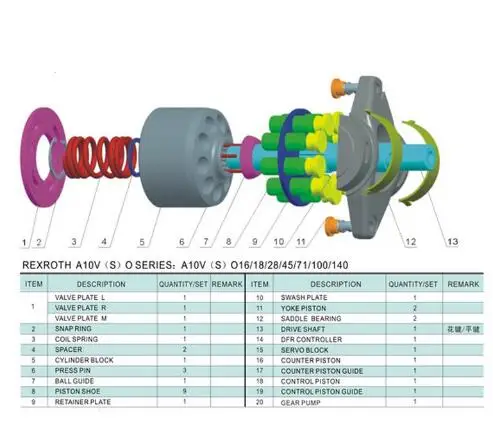 

Replacement for REXROTH A10V(S)O28 Hydraulic pump spare parts