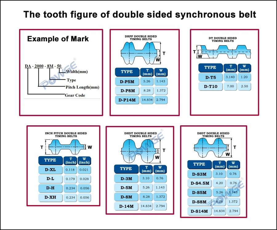 POWGE 3 m 5 m 8 m 14 m S5M S8M S14M Double Sided cinghia Sincrona Su Misura tutti i tipi di HTD3M HTD5M HTD8M Doppio Denti Cinghia di Distribuzione