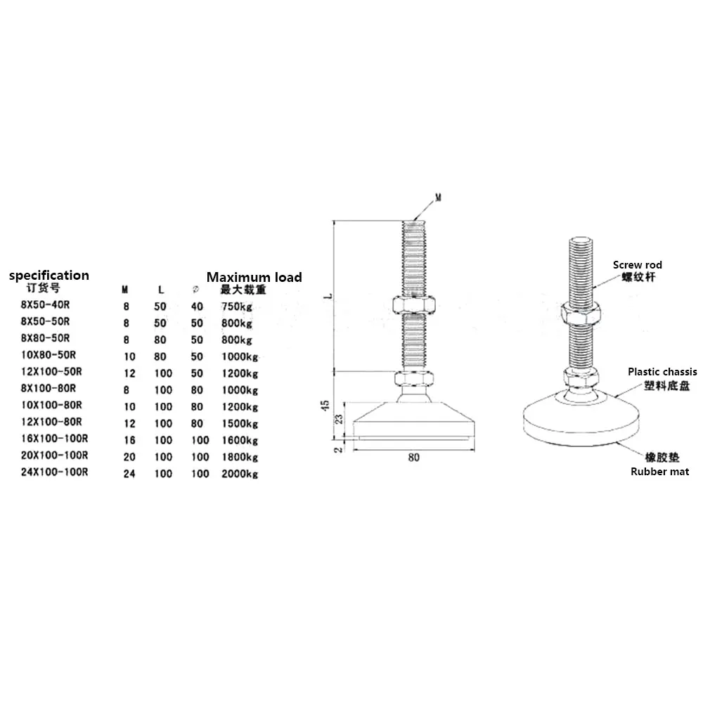 1PC M8 M10 M12 M16 kierunkowa regulacja stóp Nylon uniwersalne kopyta naprawiono kotwica puchar DIY sprzęt do profilu aluminiowego