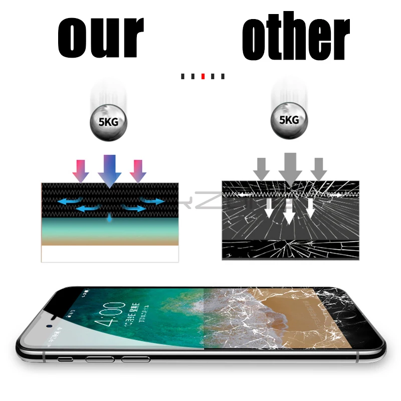 Vetro temperato a copertura totale per iPhone 7 8 6 6s Plus X Cover protettiva per schermo per iPhone 6 6S 8 7 Plus pellicola protettiva per vetro