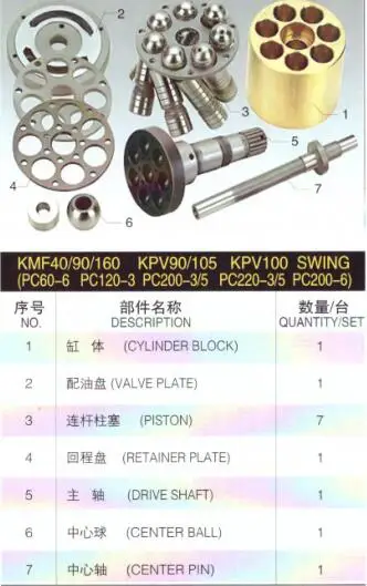 

KOMATSU PC60-6 Запчасти для гидравлического насоса Замена