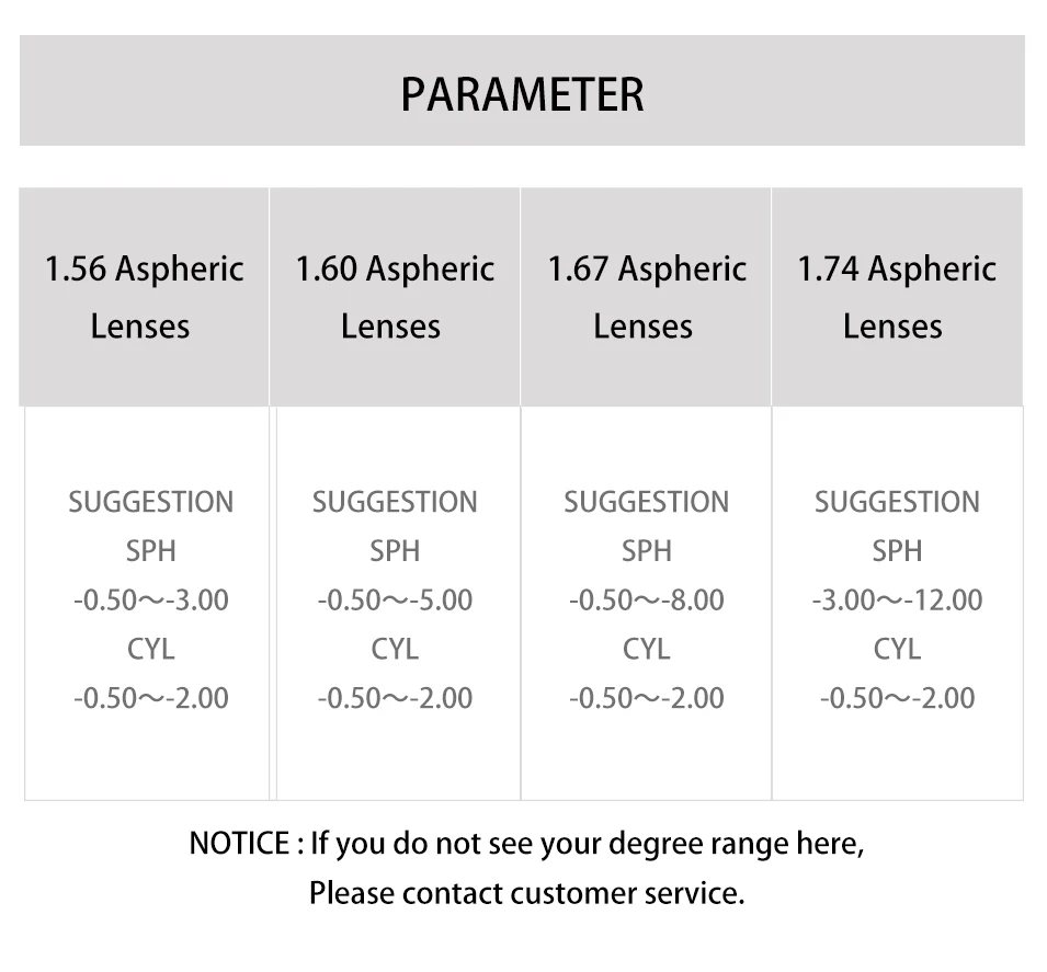 Customized 1.56 1.61 1.67 (ADD+0.75~+3.00) Progressive Multifocal Lenses Optical Hyperopia Resistance Short Middle Far Lens