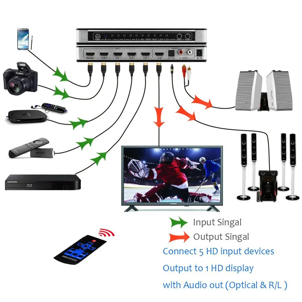 5 Port przełącznik HDMI ekstraktor Audio 4K 5x1 1.4 przełącznik HDMI z łuku i pilot na podczerwień przełącznik HDMI RCA Splitter dla PS3 PS4 XBox