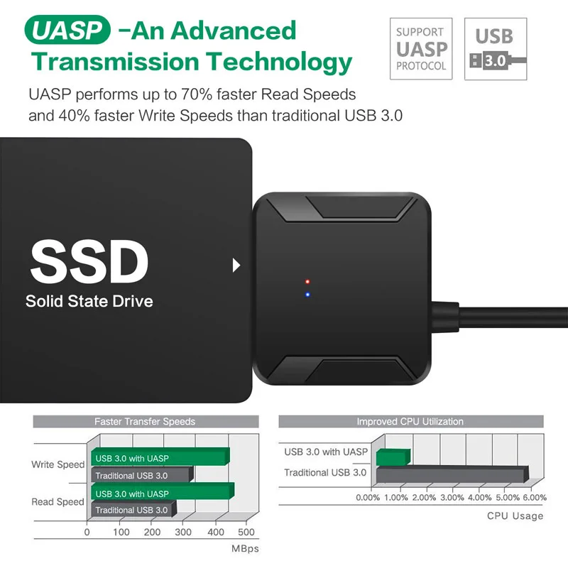 محول SATA إلى USB 3.0 إلى SAtA 3 ، كابل محول لمحرك الأقراص الصلبة HDD 2.5/3.5 بوصة