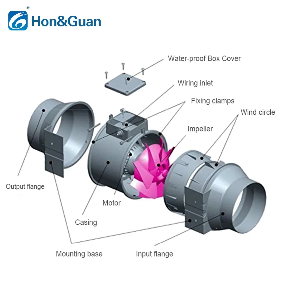 Hon & Guan 5 \
