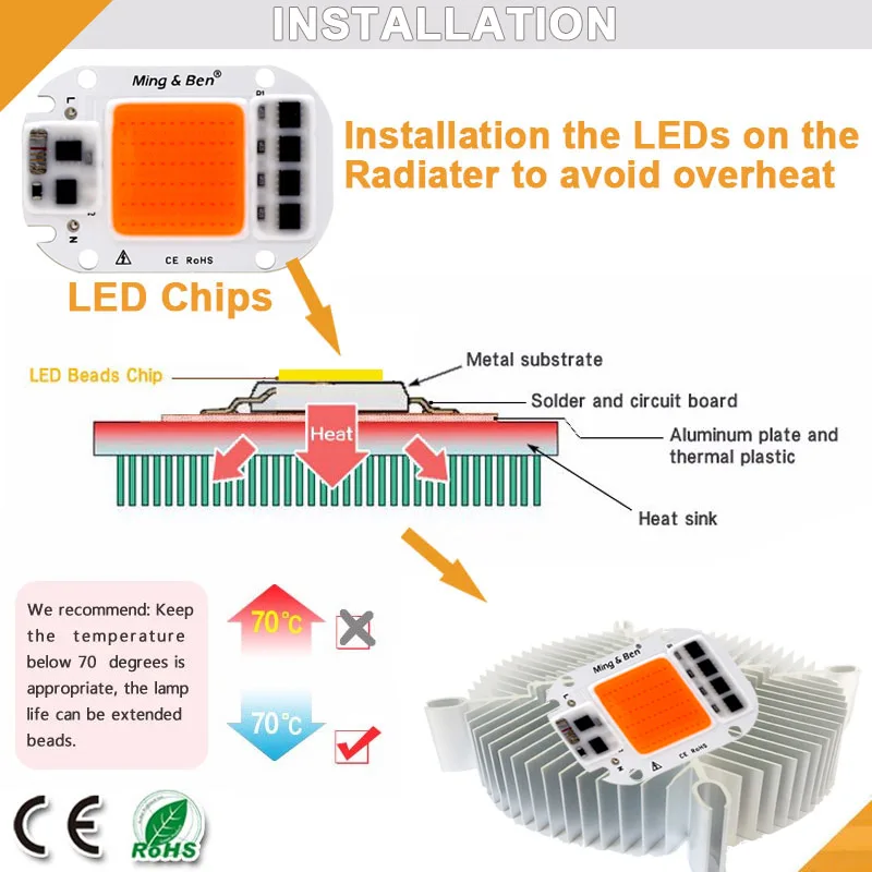 LED Grow işık lambası çip tam spektrum büyümek Led çip AC 110V 220V 20W 30W 50W kapalı bitki ve çiçek için fide büyüme ışıkları