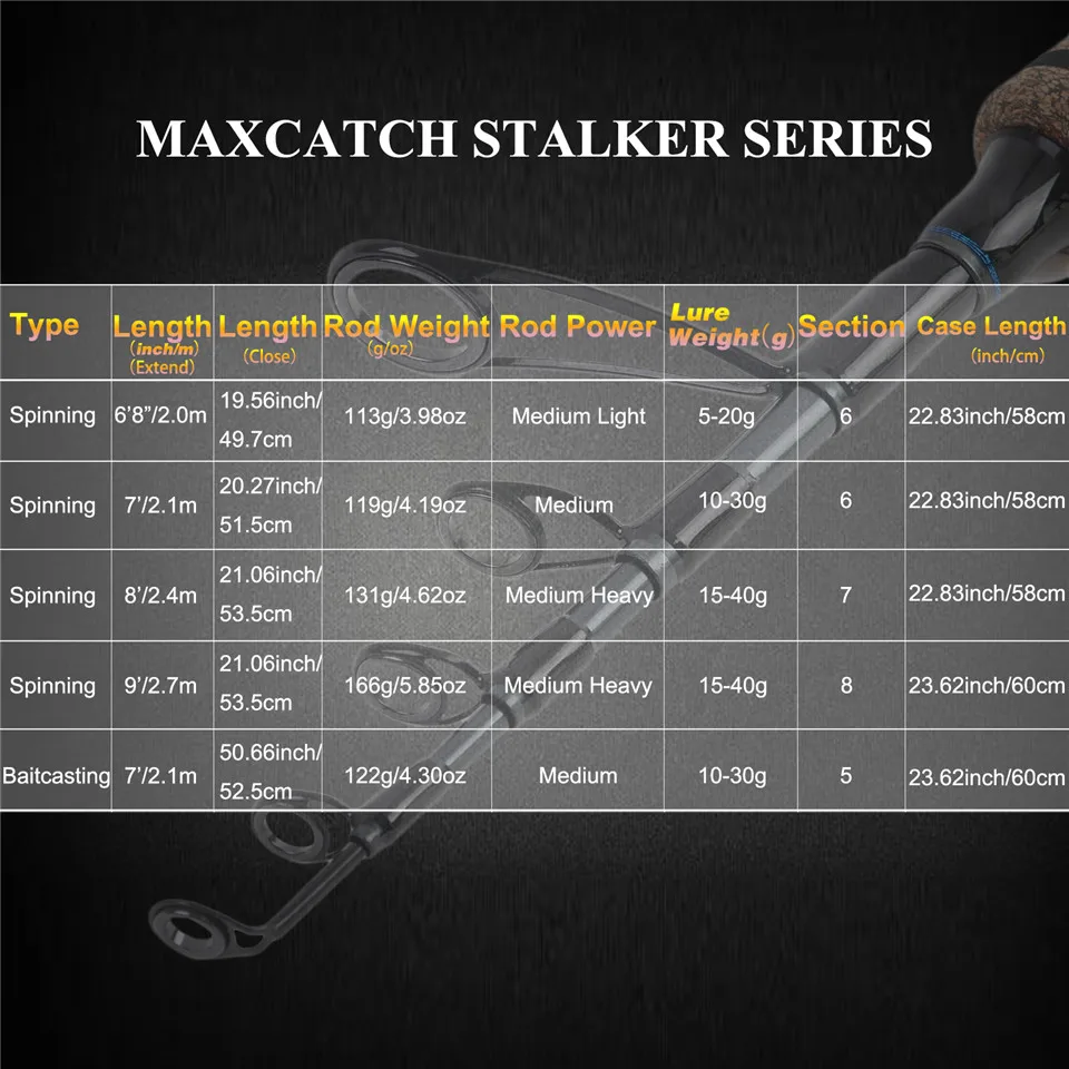 Maximumcatch 6.8-9ft /2-2.7m Stalker Telescopic Freshwater Fishing Rod Lure weight 5-40g Spinning Fishing Rod