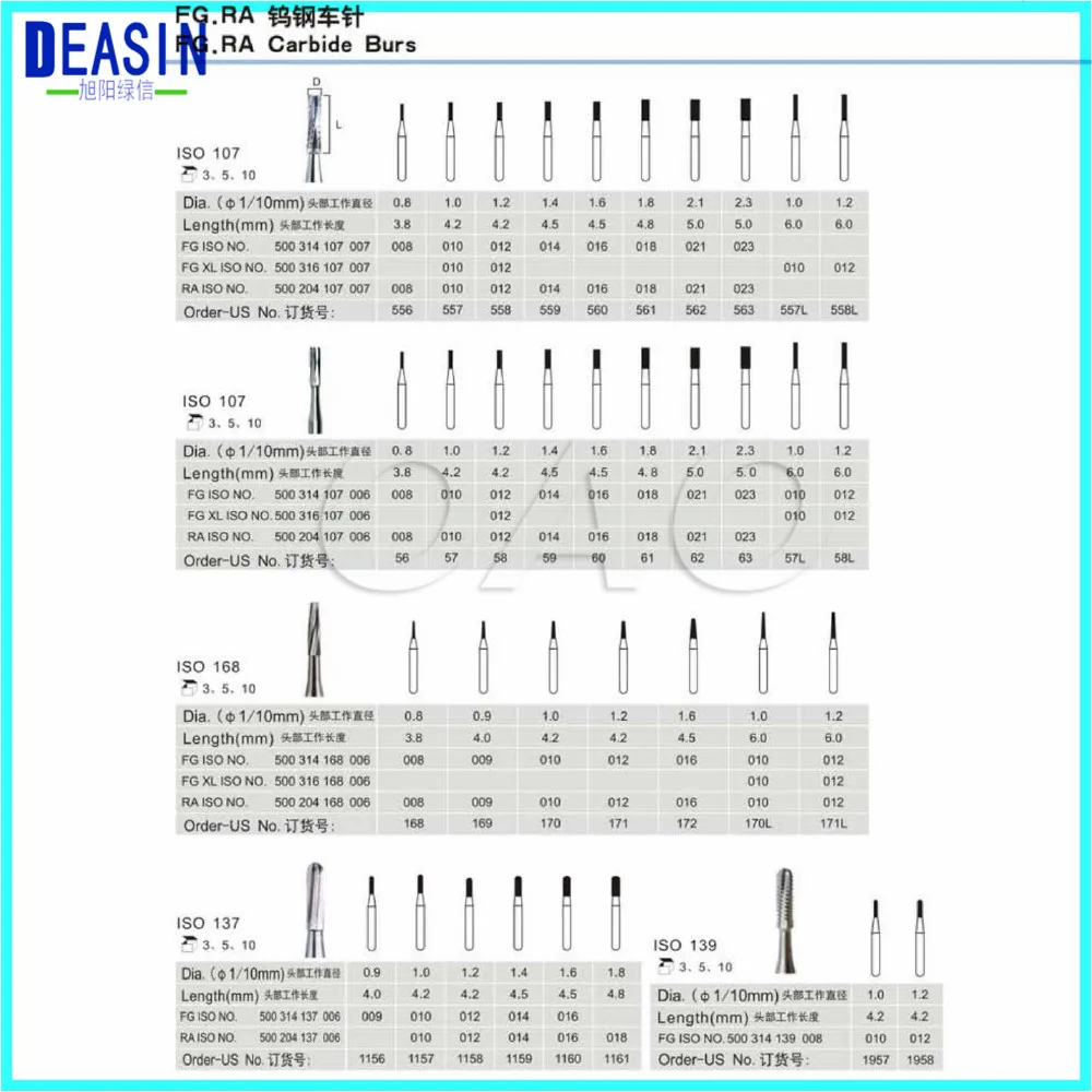 20 Pcs Hoge Kwaliteit Dental Endodontische Tungsten Carbide Burs Fg 168 Fg 169 FG170 FG171 FG172