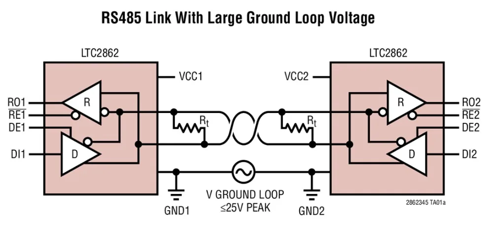 LTC2862HDD-1 LTC2862IDD-1 LTC2862CDD-1 LTC2862CDD-2 LTC2862IDD-2 - +-60V terlindung kesalahan 3V sampai 5.5V RS485/RS422 transceiver