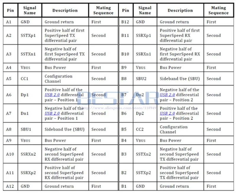 (100pcs/lot) 10Gbps USB-C Type-C Female Soldering Test Socket Cable USB 3.1 Type C Adapter PCBA Board Welding Connector Adaptor