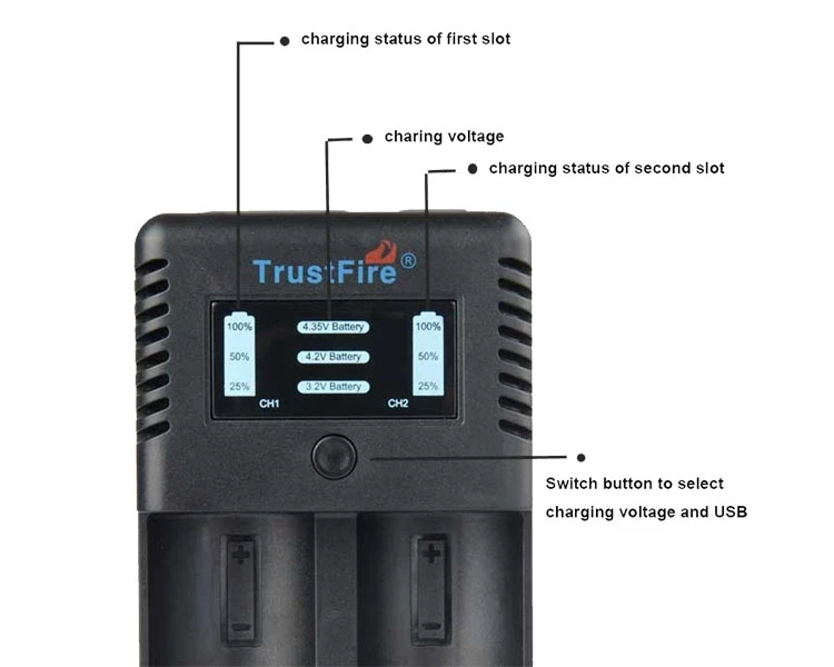 Trustfire TR-019 Intelligent Fast 2 Slots Battery Charger for 18650 26650 25500 21700 20700 16650 14500 32650 Li-ion Battery