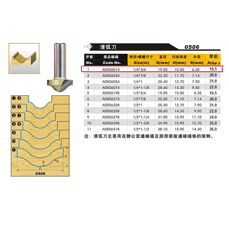 Imagem -02 - Fresas para Router Ferramentas para Madeira Guarnição Arden Router Bit- 2*3 41 Shank-arden A0506014