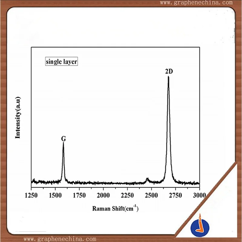 Professional preparation of CVD copper base graphene film Nanographene film size can be customized