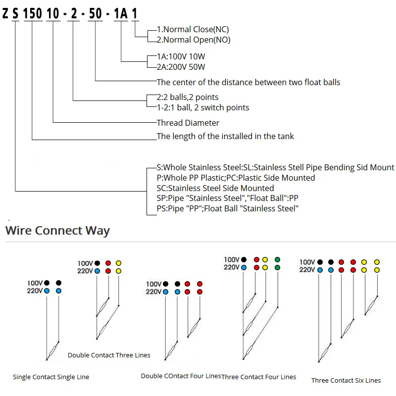 M8*25mm 100V 220V Float Switch Mini Type Poly Propy Water Level Liquid Sensor Normal Close
