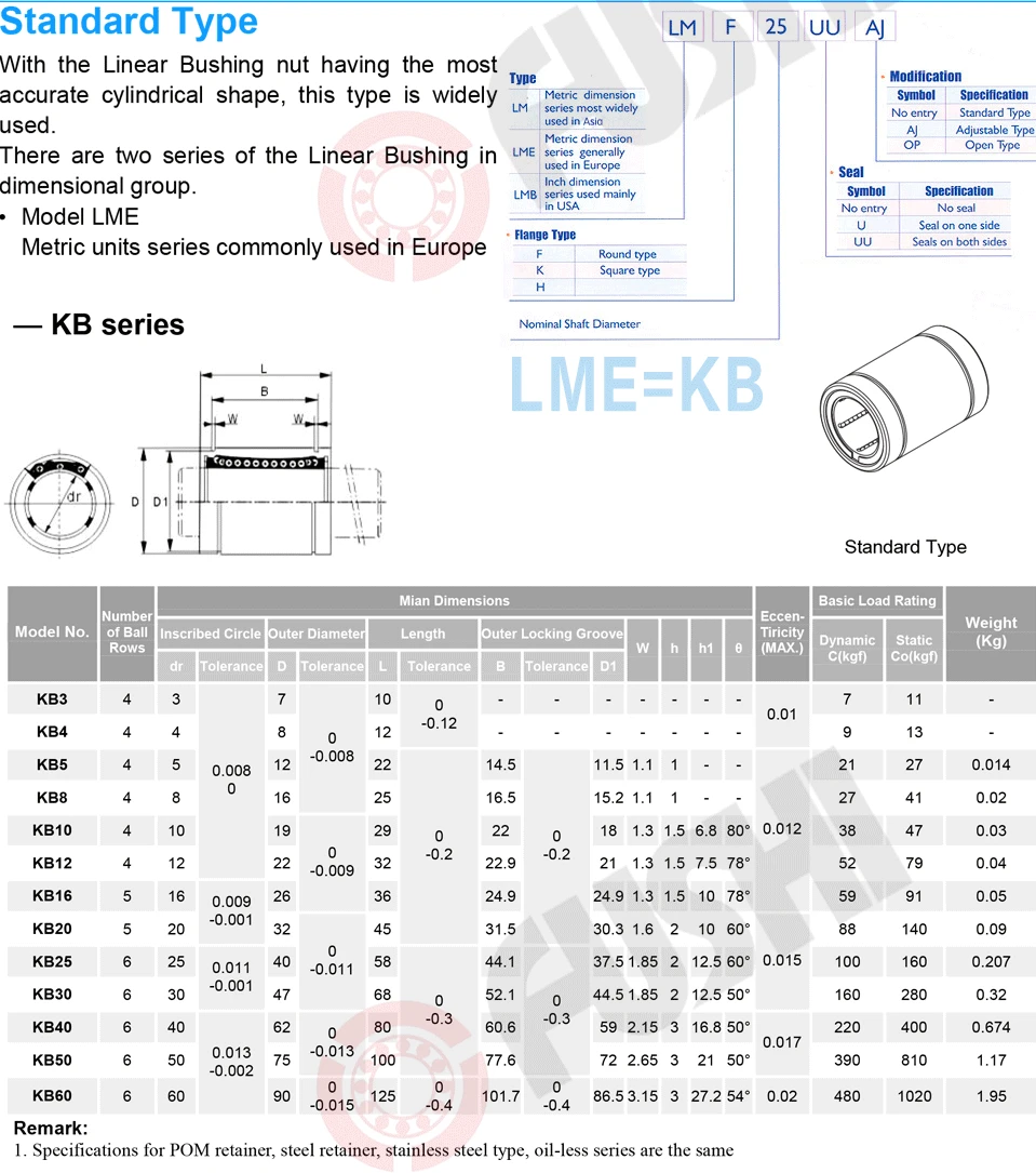 4PCS Linear Motion Lager ABEC-1 LM8UU LM10UU LM6UU LM12UU LM3UU LM08UU Standard LM Linear Lager UU – Detail 3