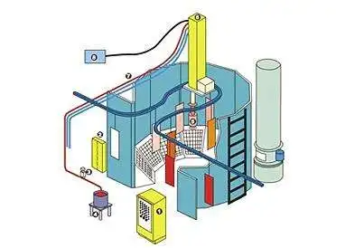 Электростатический спрей с цельным диском, масляная краска, водная краска, вращающаяся система окраски DISC