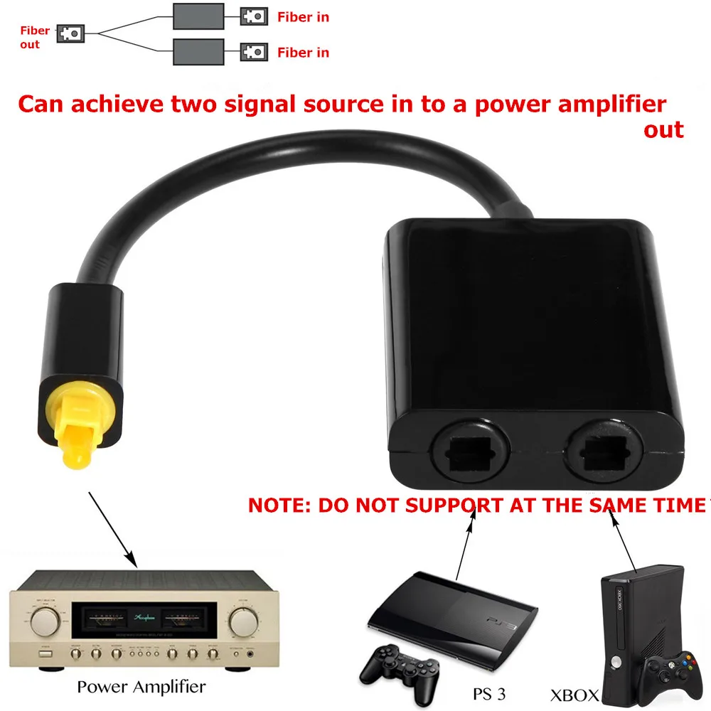 EMK Optical Splitter Cable 2-Way SPDIF Digital Toslink Splitter Cable 1 in 2 Out Optical adapter Speakers TV PS4 DVD