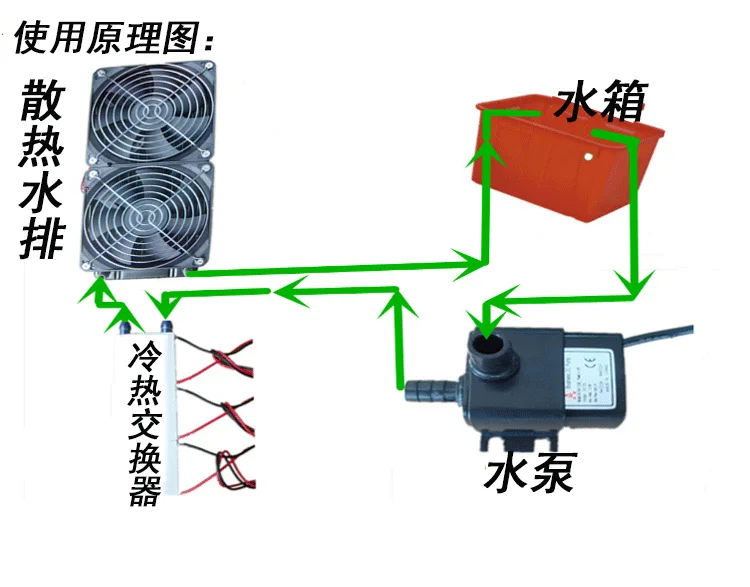 8 core Semiconductor thermoelectric cooler DIY cold water air-conditioner 12v electronic powerful portable Cooling refrigerator