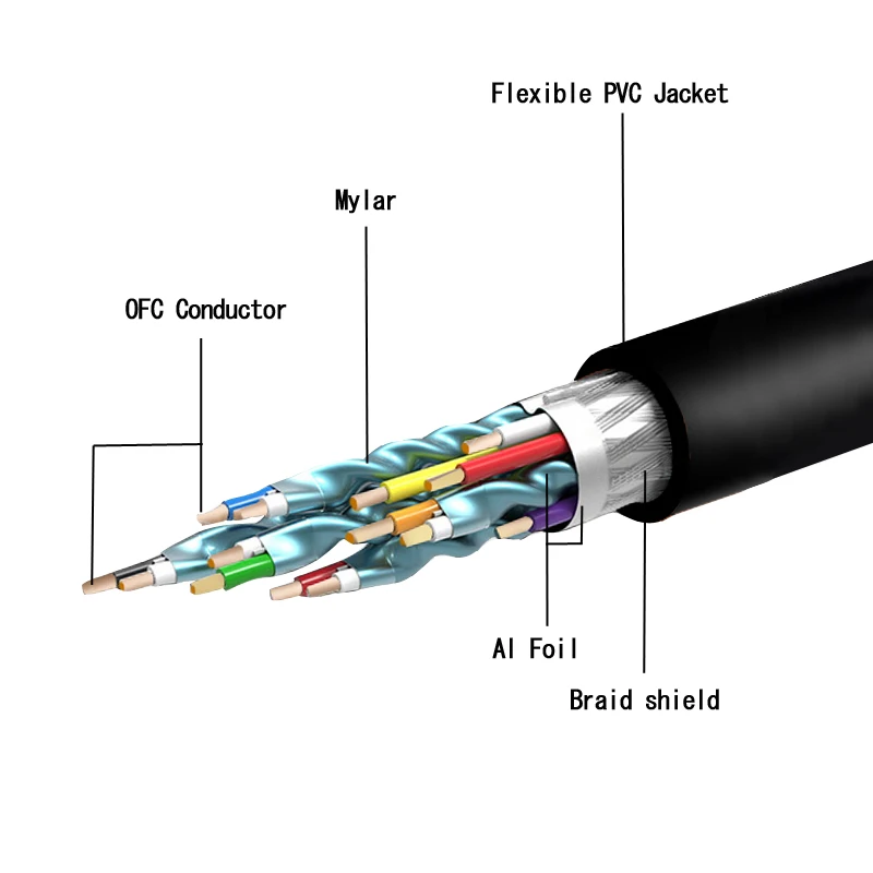 DIGIZULU  High Speed 1M HDMI Cable  2.0v 4k 3d for tv projector hdtv  xbox blue ray Player PS3 PS4