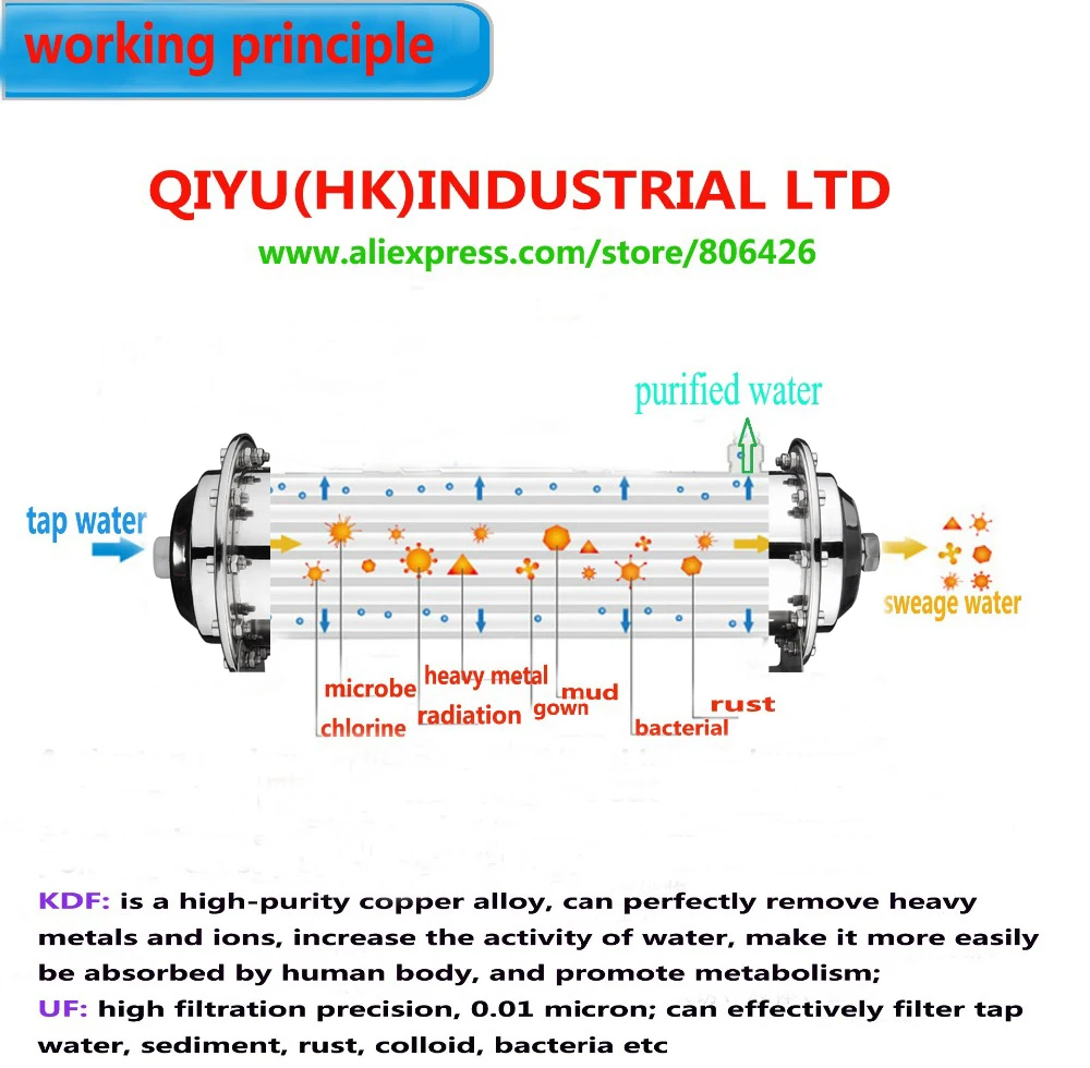 500L/h Undersink 0.01 ไมครอน DI: 90*238 มม. เส้นใยกลวง UF เมมเบรนเปลี่ยน/ตลับหมึก fit สําหรับเส้นผ่านศูนย์กลาง 102 มม.