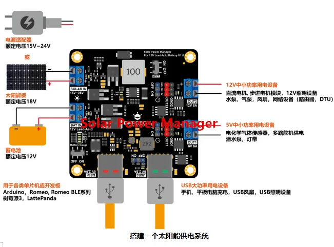 Solar Power Manager (12V Lead-acid battery type) Solar Power Management Module CN3767 Chip with MPPT for IoT Internet of Things