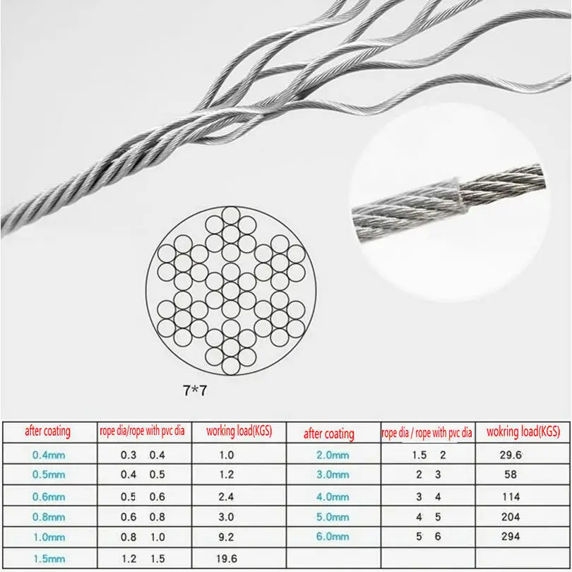 HQ 0.4/0.5/0.6/0.8/1.0/1.2/1.5/2.0/2.5/3.0/4.0/5.0/6.0MM Diameter 304 Stainless Steel Wire Rope with PVC Coating Coated Cable